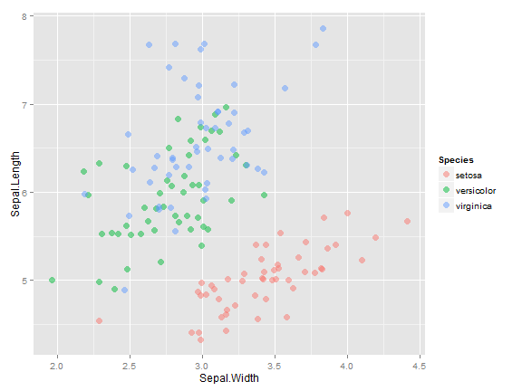 plot of chunk unnamed-chunk-10