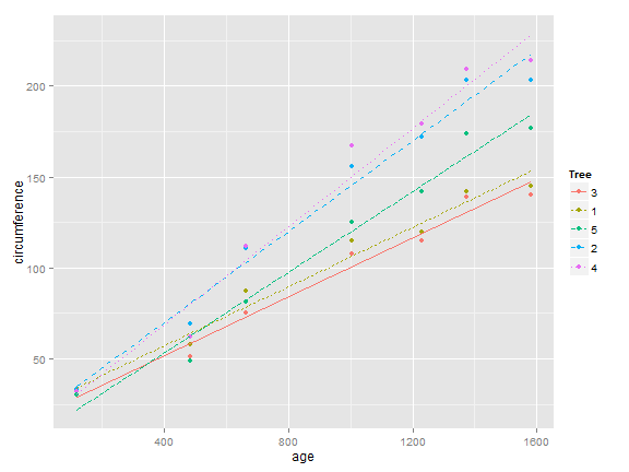 plot of chunk unnamed-chunk-28