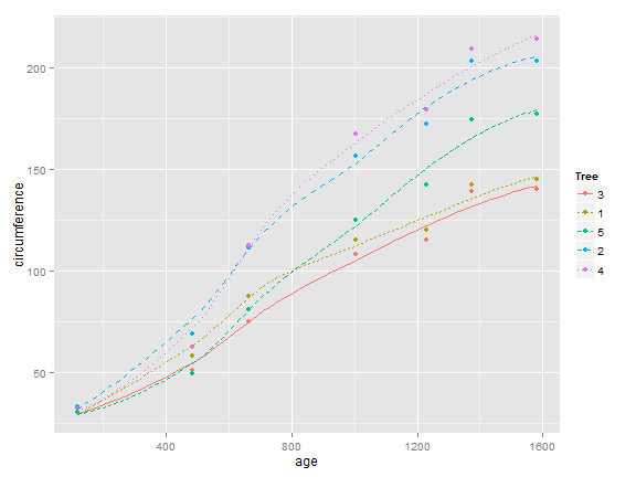 plot of chunk unnamed-chunk-29