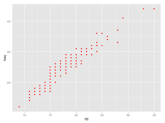 plot of chunk unnamed-chunk-4