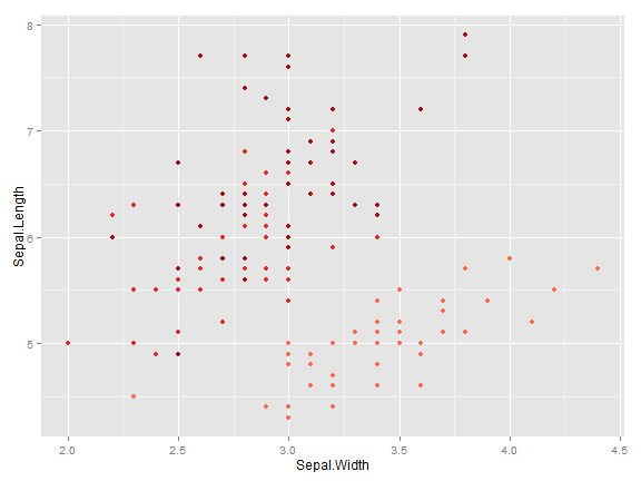plot of chunk unnamed-chunk-53
