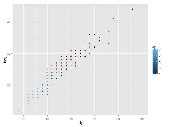 plot of chunk unnamed-chunk-6