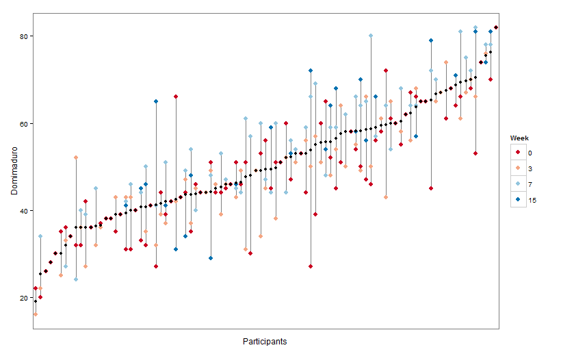 Data visualization with ggplot2